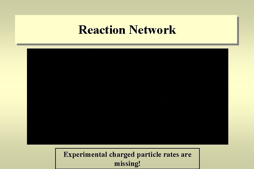 Reaction Network T 1/2=108 y Experimental charged particle rates are missing! 