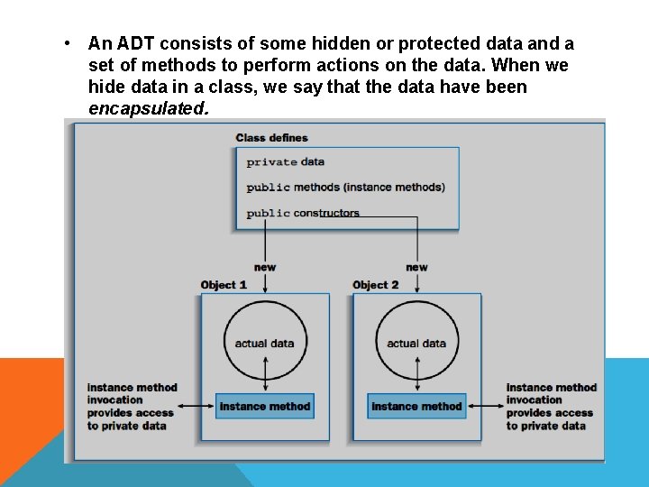 • An ADT consists of some hidden or protected data and a set