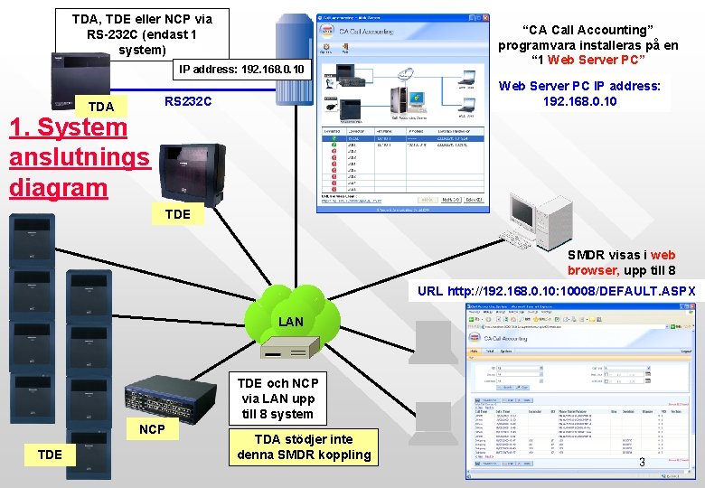 TDA, TDE eller NCP via RS-232 C (endast 1 system) IP address: 192. 168.