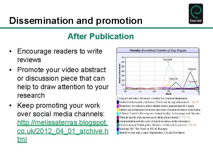 Dissemination and promotion After Publication • Encourage readers to write reviews • Promote your