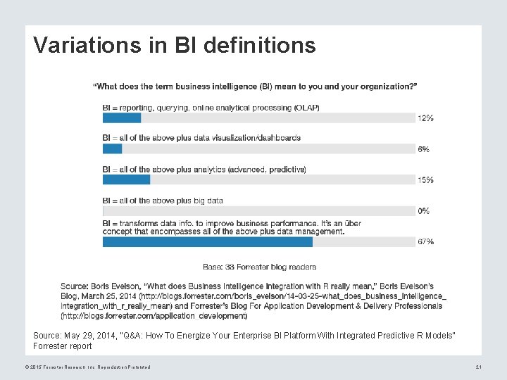Variations in BI definitions Source: May 29, 2014, “Q&A: How To Energize Your Enterprise