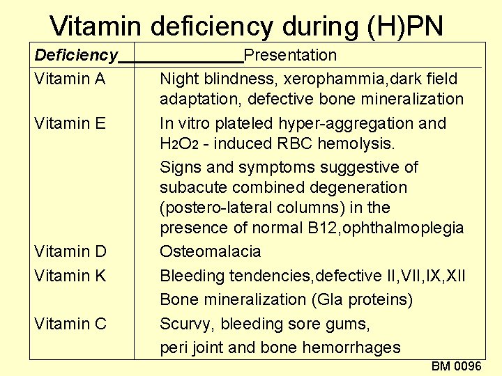 Vitamin deficiency during (H)PN Deficiency Vitamin A Vitamin E Vitamin D Vitamin K Vitamin