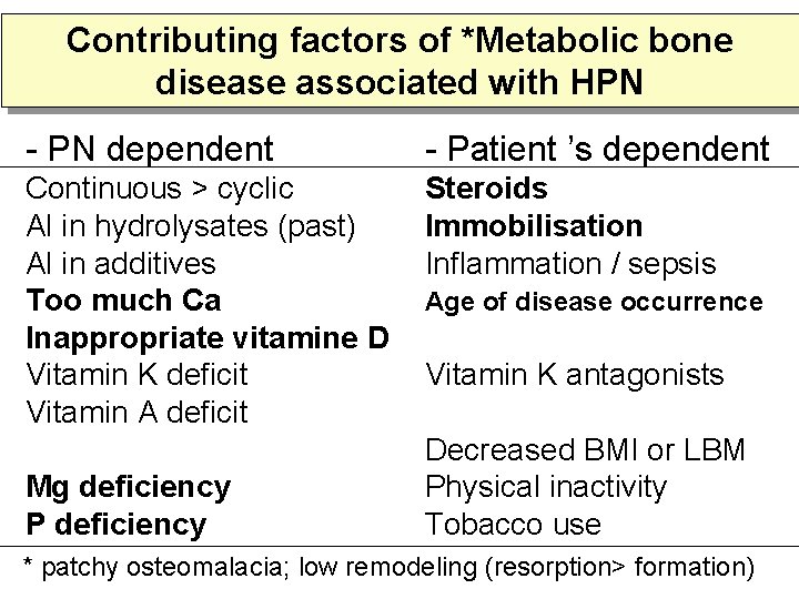 Contributing factors of *Metabolic bone disease associated with HPN - PN dependent - Patient