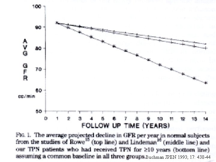 Buchman JPEN 1993; 17: 438 -44 