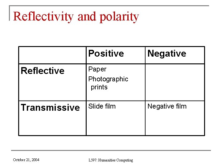 Reflectivity and polarity Positive Reflective Paper Photographic prints Transmissive Slide film October 21, 2004