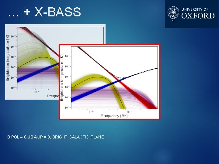 … + X-BASS B POL – CMB AMP = 0, BRIGHT GALACTIC PLANE 
