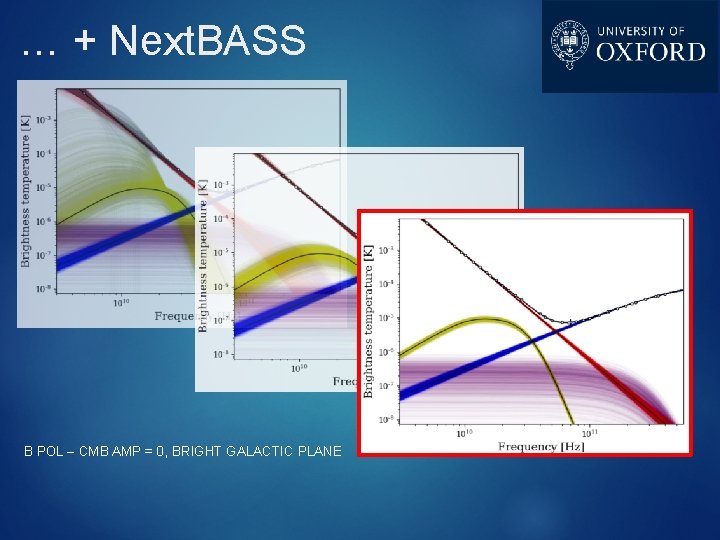 … + Next. BASS B POL – CMB AMP = 0, BRIGHT GALACTIC PLANE