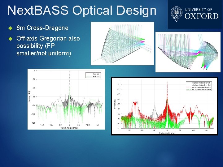 Next. BASS Optical Design 6 m Cross-Dragone Off-axis Gregorian also possibility (FP smaller/not uniform)