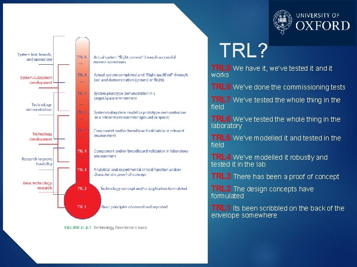 TRL? TRL 9 We have it, we’ve tested it and it works TRL 8