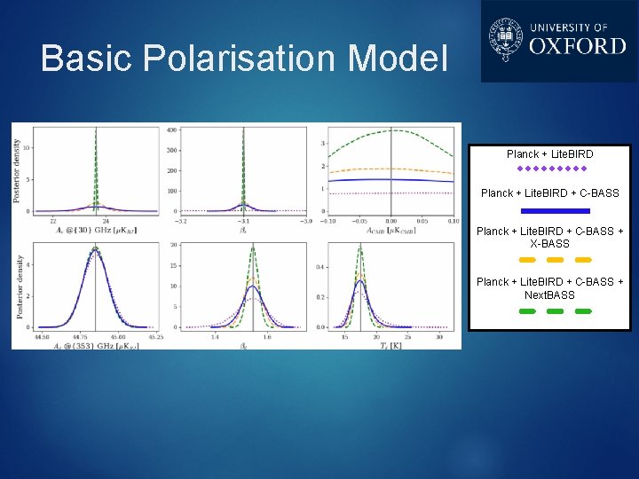 Basic Polarisation Model Planck + Lite. BIRD + C-BASS + X-BASS Planck + Lite.