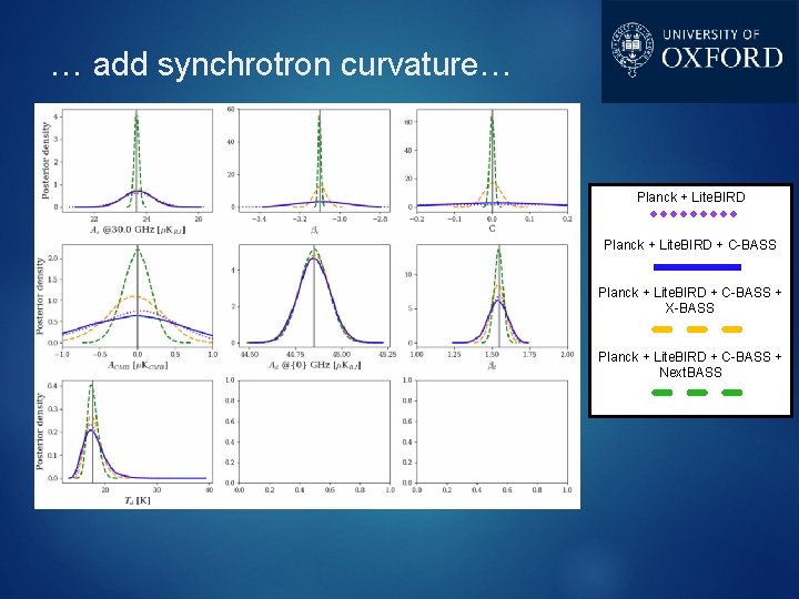 … add synchrotron curvature… Planck + Lite. BIRD + C-BASS + X-BASS Planck +