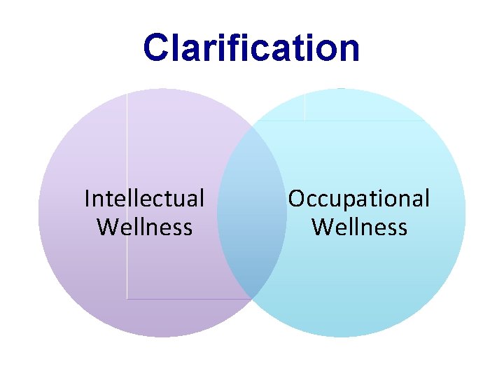 Clarification Intellectual Wellness Occupational Wellness 