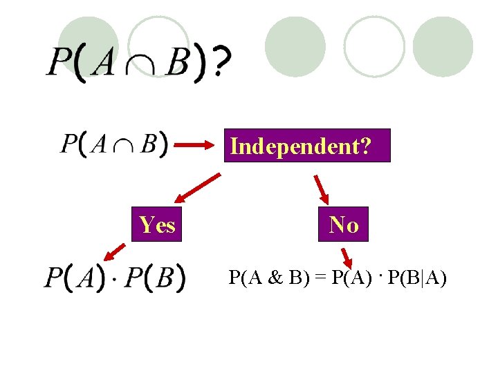 Independent? Yes No P(A & B) = P(A) · P(B|A) Independent? Yes No P(A & B) = P(A) · P(B|A)