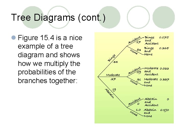 Tree Diagrams (cont. ) l Figure 15. 4 is a nice example of a