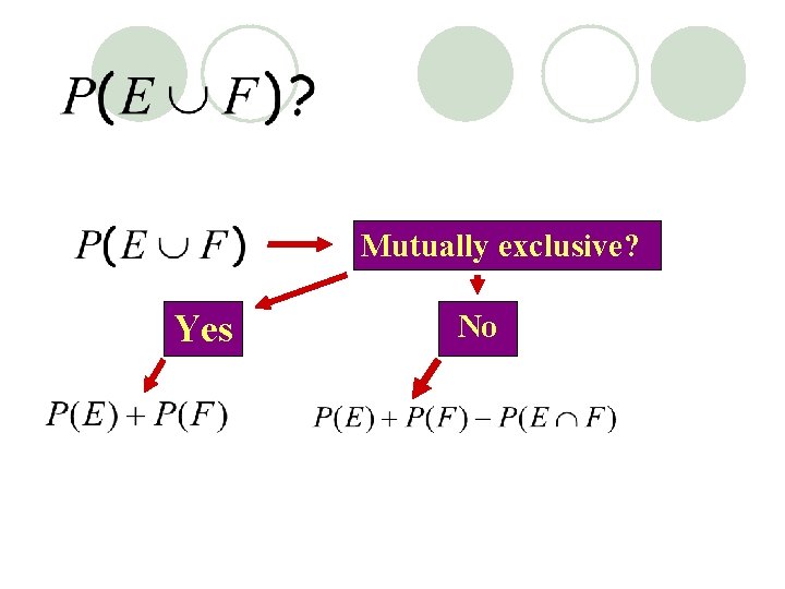 Mutually exclusive? Yes No Mutually exclusive? Yes No