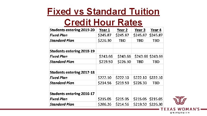 Fixed vs Standard Tuition Credit Hour Rates 