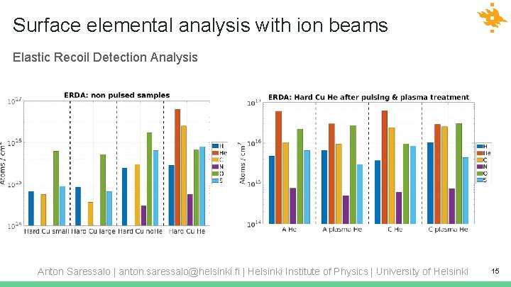 Surface elemental analysis with ion beams Elastic Recoil Detection Analysis Anton Saressalo | anton.