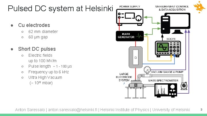 Pulsed DC system at Helsinki ● Cu electrodes ○ ○ 62 mm diameter 60