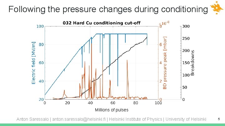 Following the pressure changes during conditioning Millions of pulses Anton Saressalo | anton. saressalo@helsinki.