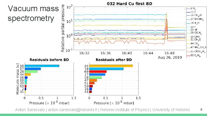 Vacuum mass spectrometry Anton Saressalo | anton. saressalo@helsinki. fi | Helsinki Institute of Physics