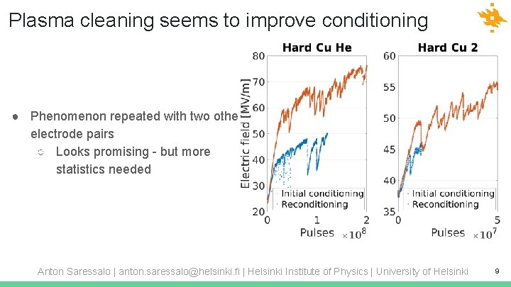 Plasma cleaning seems to improve conditioning ● Phenomenon repeated with two other electrode pairs