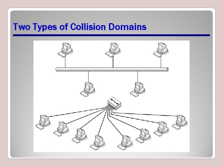 Two Types of Collision Domains 