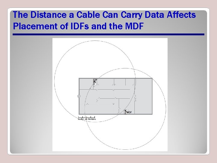 The Distance a Cable Can Carry Data Affects Placement of IDFs and the MDF