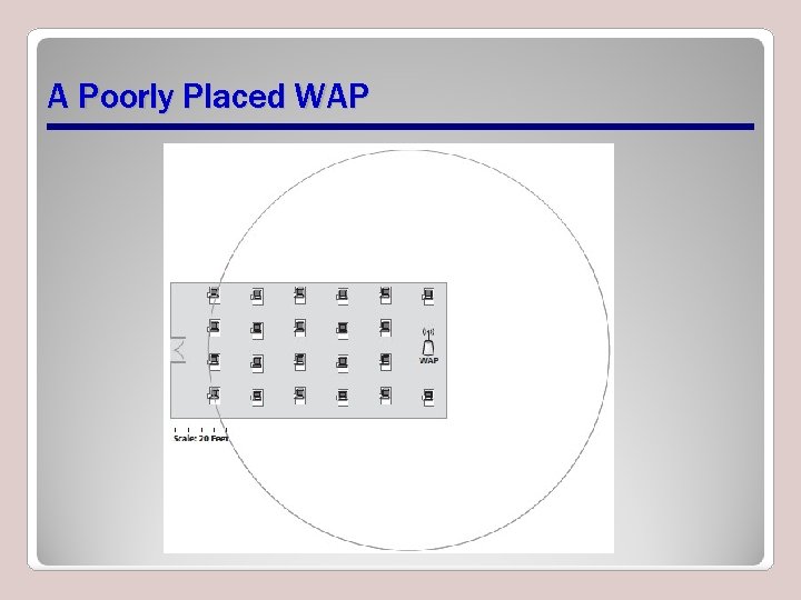 A Poorly Placed WAP 