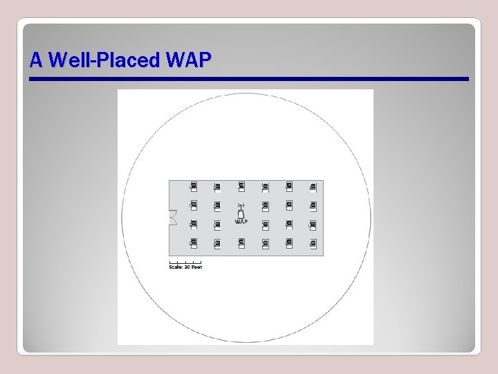 A Well-Placed WAP 