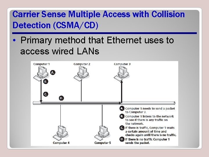 Carrier Sense Multiple Access with Collision Detection (CSMA/CD) • Primary method that Ethernet uses