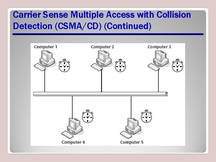 Carrier Sense Multiple Access with Collision Detection (CSMA/CD) (Continued) 