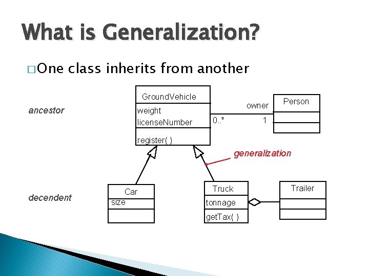 What is Generalization? � One class inherits from another Ground. Vehicle ancestor weight license.