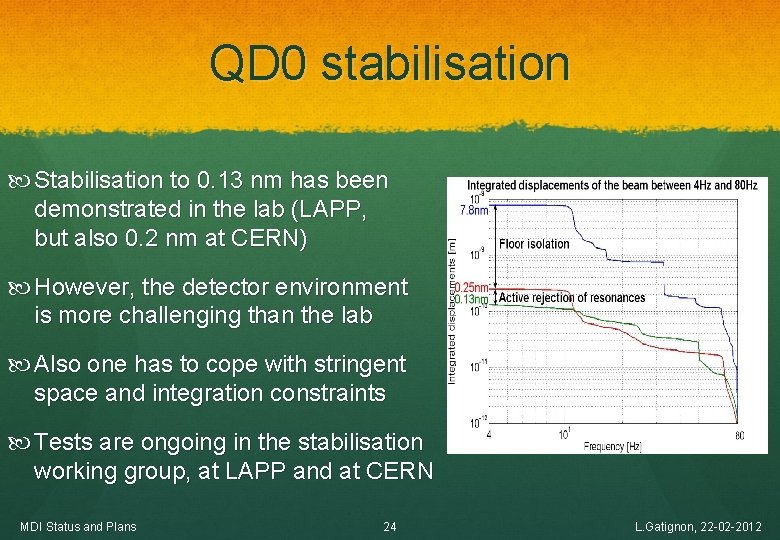 QD 0 stabilisation Stabilisation to 0. 13 nm has been demonstrated in the lab