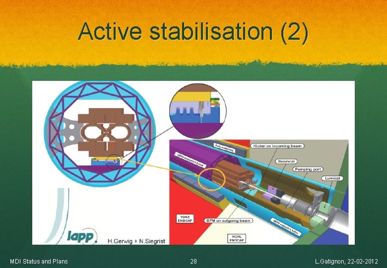 Active stabilisation (2) MDI Status and Plans 28 L. Gatignon, 22 -02 -2012 