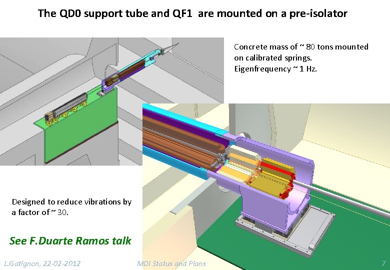 The QD 0 support tube and QF 1 are mounted on a pre-isolator Concrete