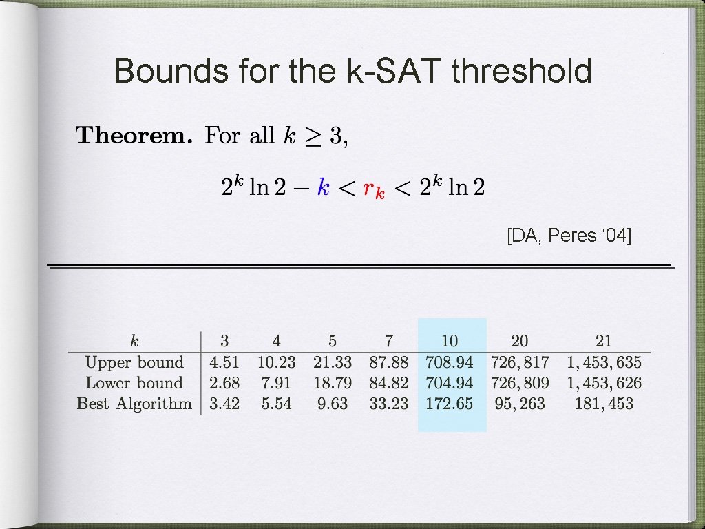 Bounds for the k-SAT threshold [DA, Peres ‘ 04] 