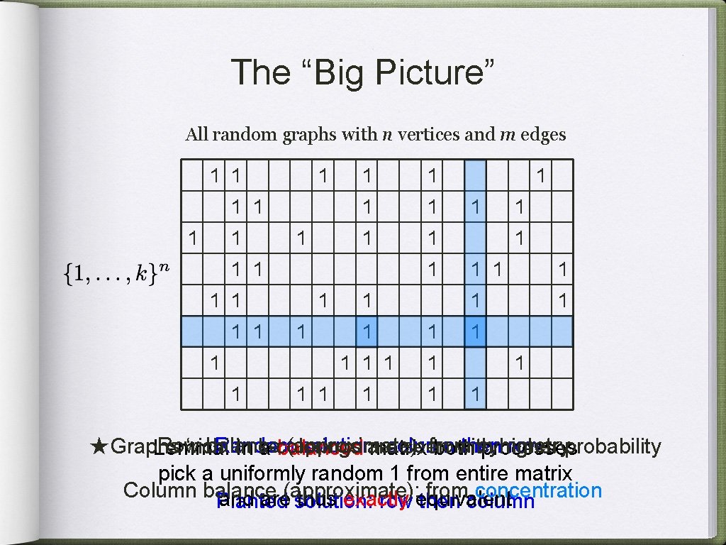 The “Big Picture” All random graphs with n vertices and m edges 1 1
