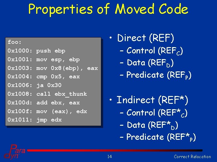 Properties of Moved Code foo: 0 x 1000: 0 x 1001: 0 x 1003: