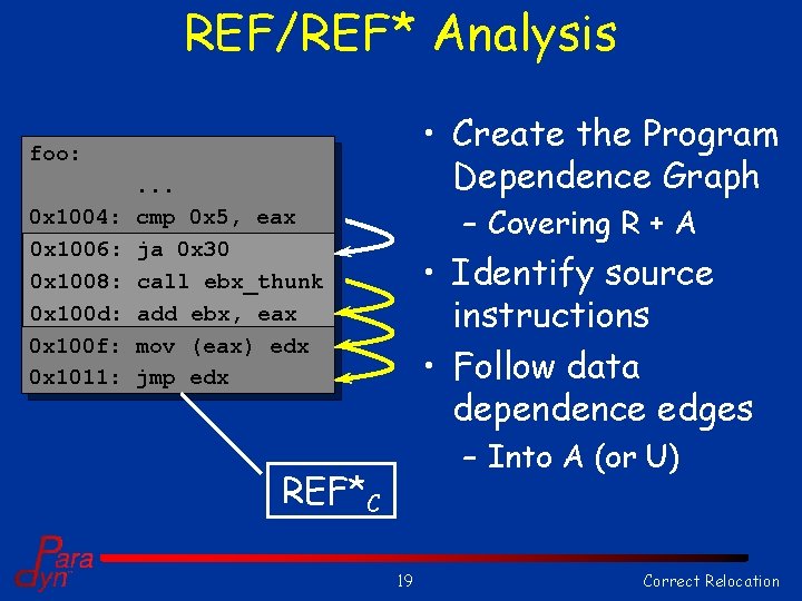 REF/REF* Analysis • Create the Program Dependence Graph foo: 0 x 1004: 0 x