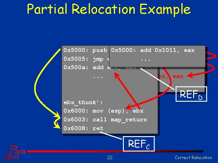 Partial Relocation Example 0 x 5000: push 0 x 5000: $0 x 1011 push