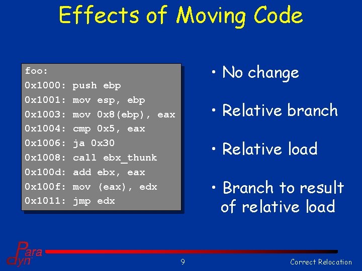 Effects of Moving Code foo: 0 x 1000: 0 x 1001: 0 x 1003: