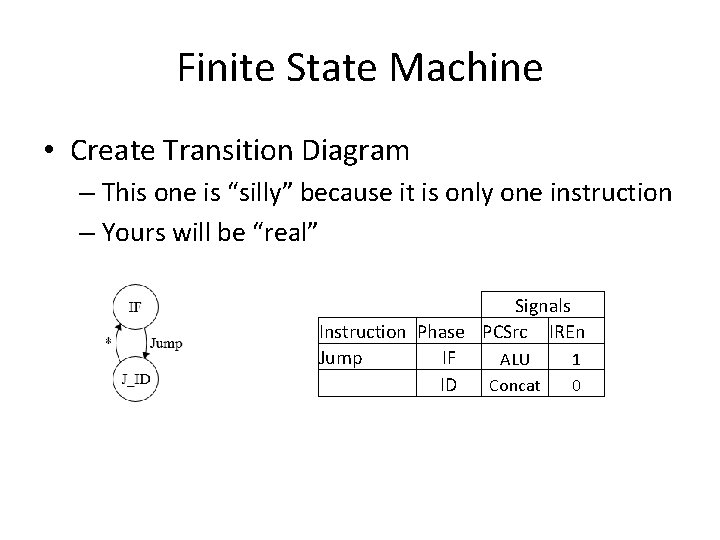 Finite State Machine • Create Transition Diagram – This one is “silly” because it