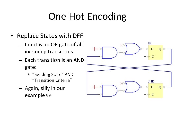 One Hot Encoding • Replace States with DFF – Input is an OR gate