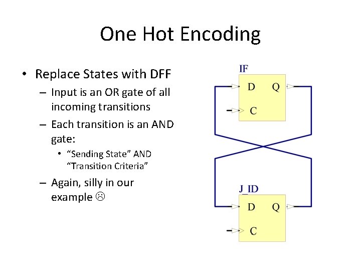 One Hot Encoding • Replace States with DFF – Input is an OR gate