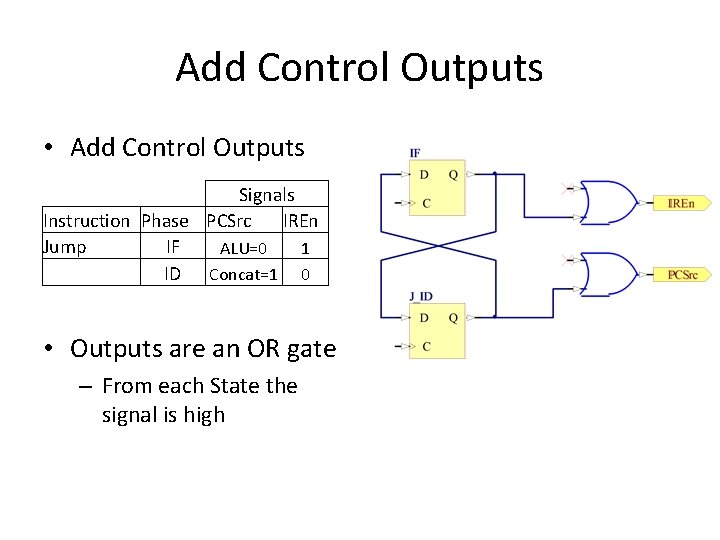 Add Control Outputs • Add Control Outputs Signals Instruction Phase PCSrc IREn Jump IF