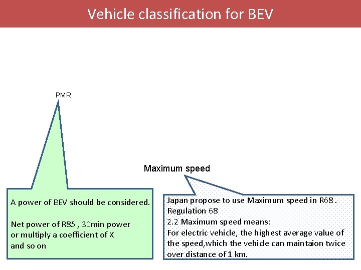 Vehicle classification for BEV PMR Maximum speed A power of BEV should be considered.