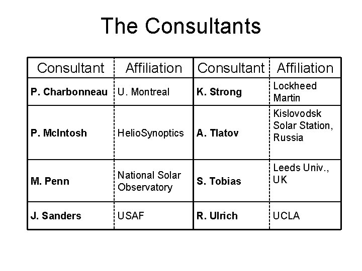 The Consultants Consultant Affiliation P. Charbonneau U. Montreal Consultant Affiliation K. Strong Lockheed Martin