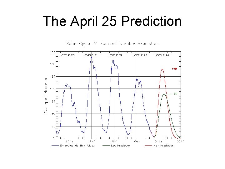 The April 25 Prediction 
