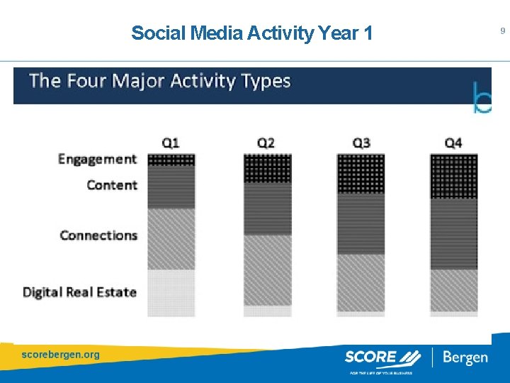 Social Media Activity Year 1 9 