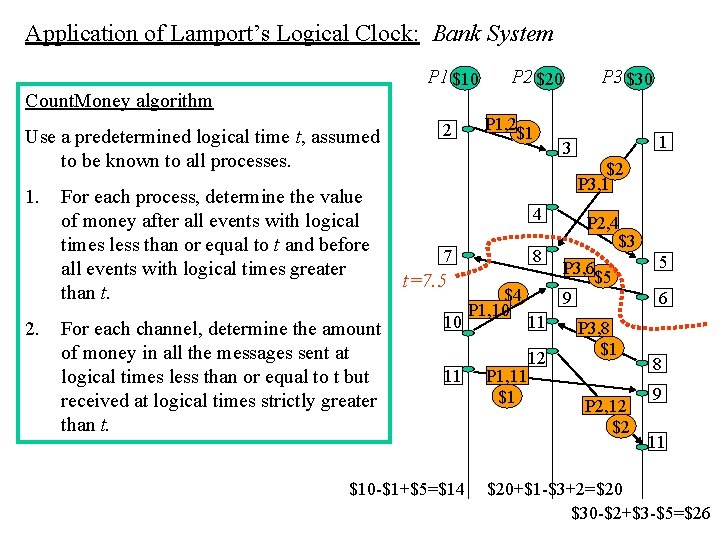 Application of Lamport’s Logical Clock: Bank System P 1 $10 P 2 $20 P Application of Lamport’s Logical Clock: Bank System P 1 $10 P 2 $20 P